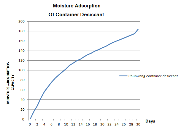 vandenyno konteineris desiccant.png ocean container desiccant.png