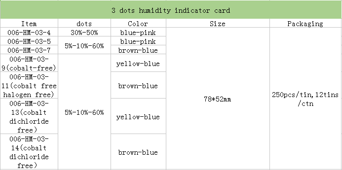 3 Dots Humidity Indicator Card.PNG