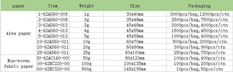 Air Dryer Silica Gel.PNG