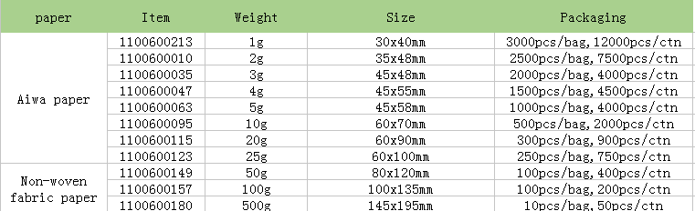 desiccant pellets.PNG