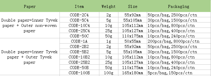 High Quality Super Dry Silica Gel Container Desiccant.PNG