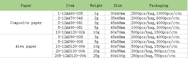 silica gel orange vs blue.PNG