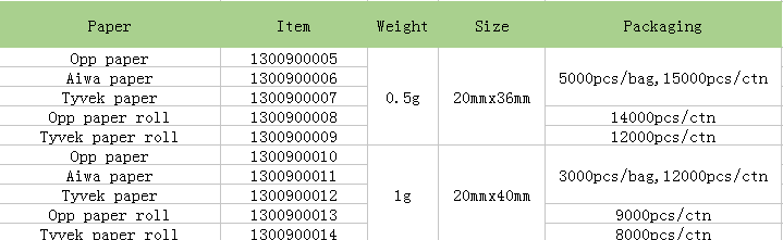 silica gel sachets food.PNG