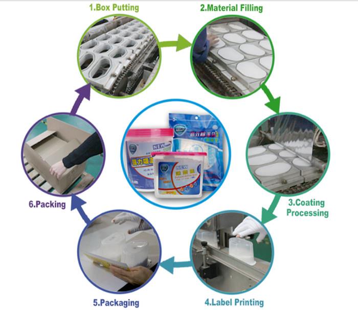 Cheap chemical humidity absorber box for household4.jpg
