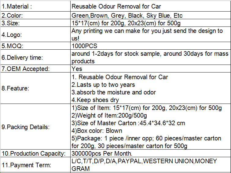7. Reusable Odour Removal for Car.png 7. Reusable Odour Removal for Car.png