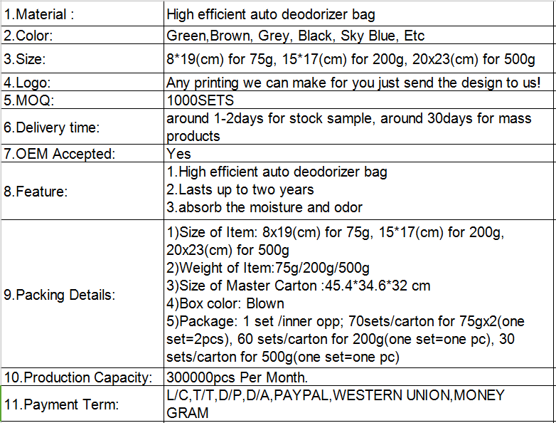 6. Aukšto efektyvumo automatinis dezodoruojantis krepšys.png 6. High efficient auto deodorizer bag.png