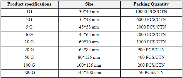Dydis ir paketas.png Size and package.png
