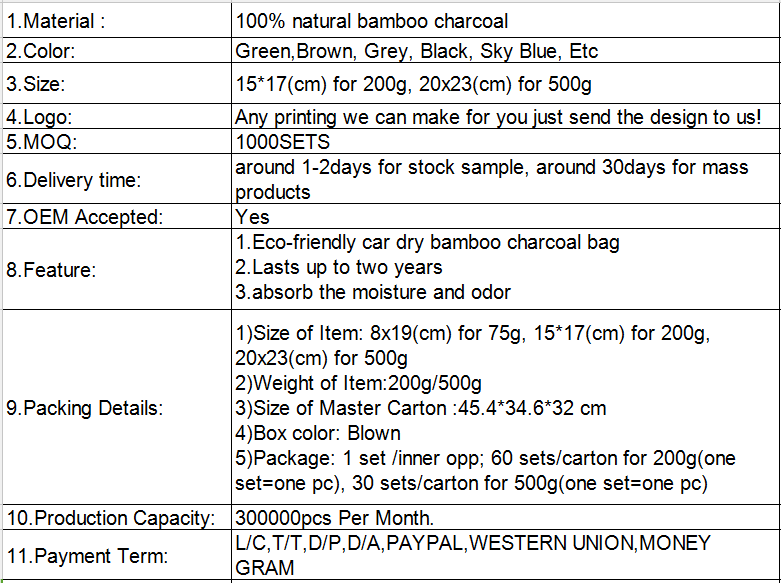 5. OEM Car Air Purifier Bag.png
